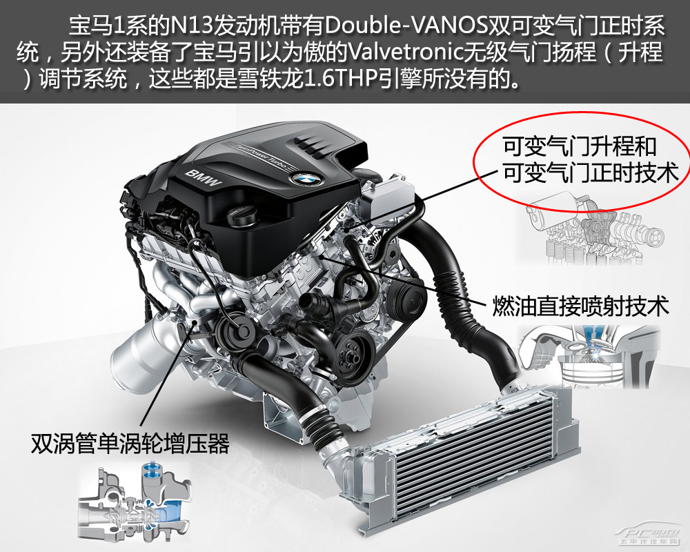 另外n13引擎还装备了宝马引以为傲的valvetronic无级气门扬程(升程)