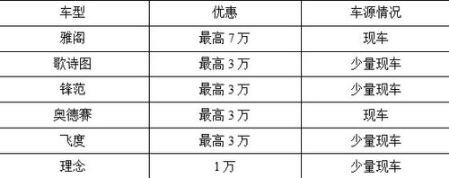 广本金尚店