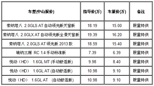 大篷车简谱_大篷车简谱吉他(3)