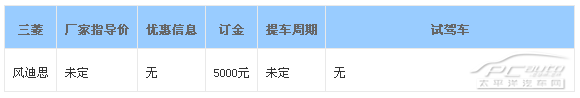 风迪思