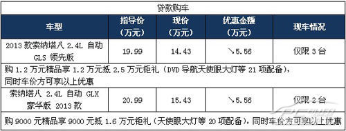 前索未有贷款购索纳塔最高钜惠556万