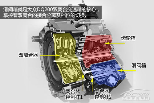 结构决定可靠性 福特大众干式双离合对比