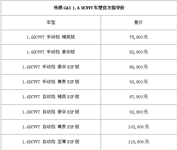 广汽传祺ga3下线:新一代的a级车的宠儿_太平洋汽车网