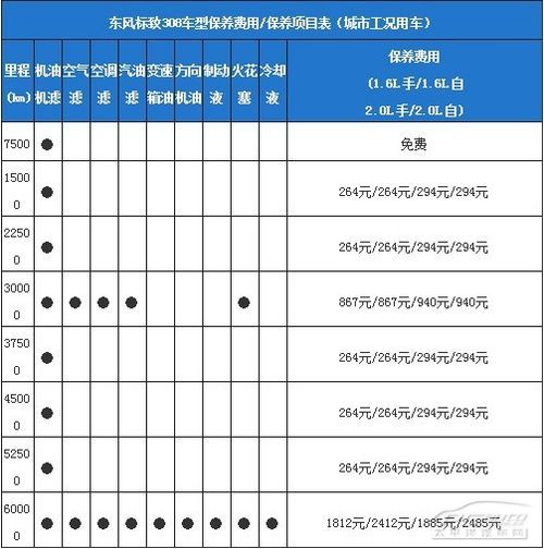 标致308