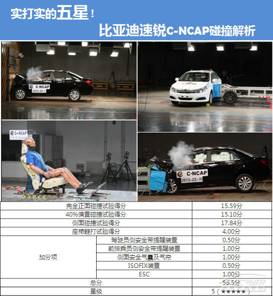 比亚迪