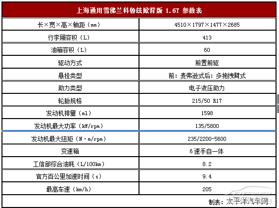 雪佛兰科鲁兹掀背版1.6t 青春逆生长高清图片