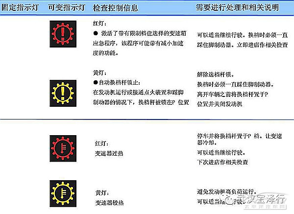 液位检查   ·设置和信息   9,燃油表   10,里程分表复位   指示灯