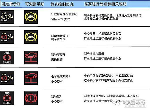 和德宝为您详解bmw常见指示灯及其含义