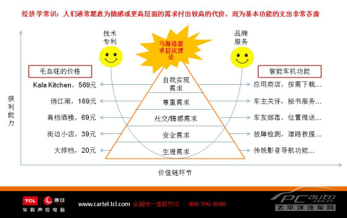 tcl康钛的"马斯洛理论钢笔需求"层次行书视频教学图片