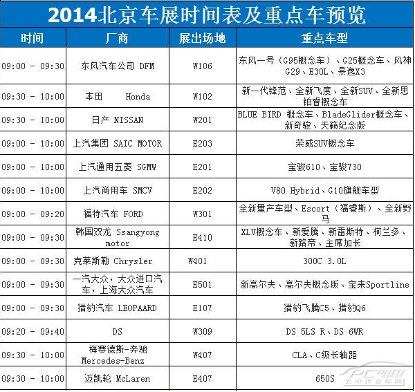 2014北京车展时间表及重点车型预览