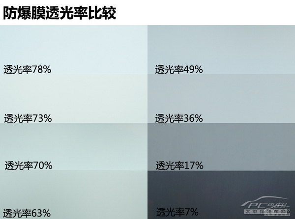 結(jié)果令人滿意 北極光防爆膜隔熱能力實測