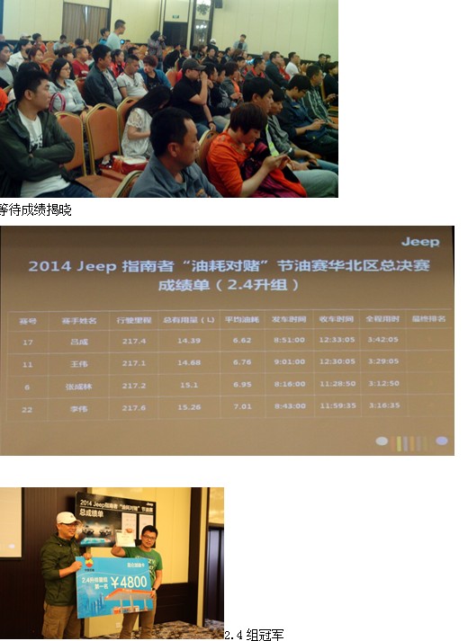 jeep指南者 油耗对赌 华北区节油总决赛完高清图片