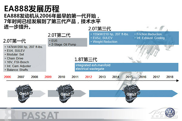 大众第三代ea888发动机与上代版本性能参数对比