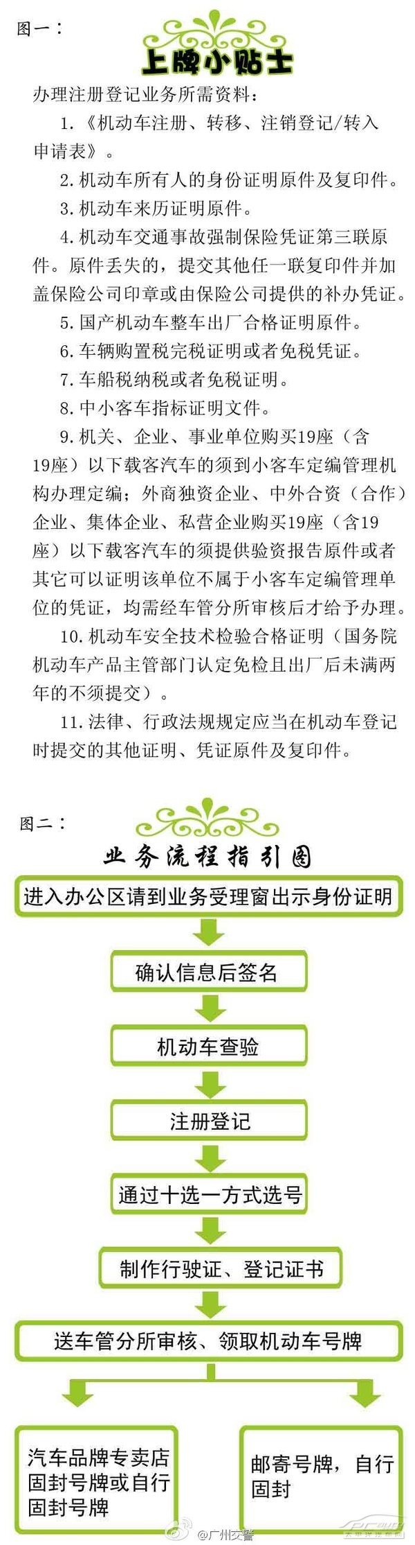 广州交警新规 国产小车可在4S店上牌