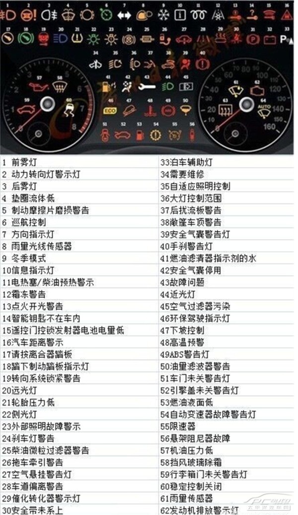 和泰起亚汽车知识小讲堂 仪表盘图标篇高清图片