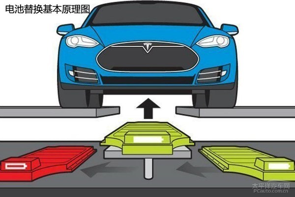 Tesla纯电动车