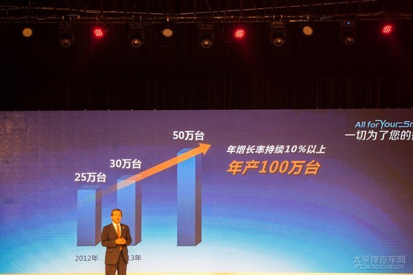 广汽丰田计划在2020年进入年产销"百万辆俱乐部"