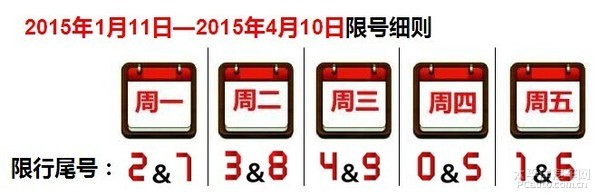 自2015年1月11起天津实行新一轮限号