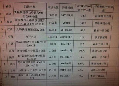 西安市人口总数_渭南约流失50万人(3)