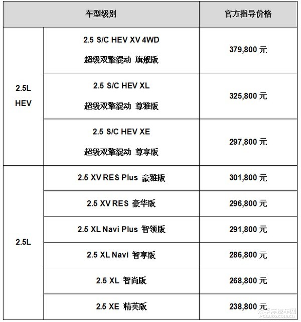 三箭齐发 东风日产新楼兰全国正式上市