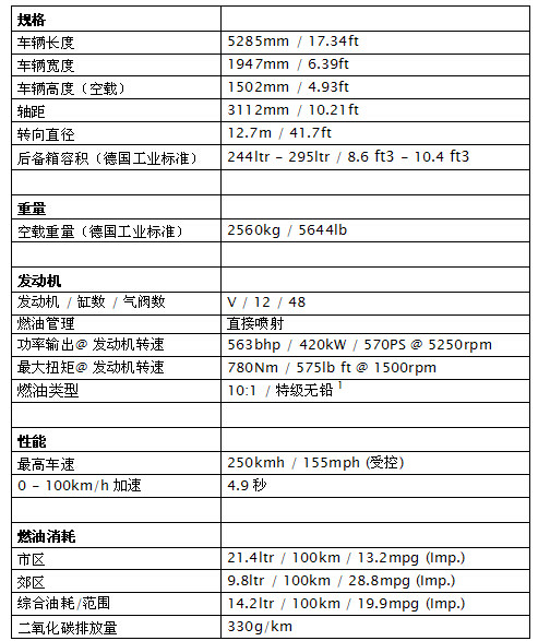 劳斯莱斯曜影--最名副其实的超豪华敞篷汽车