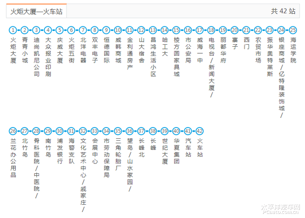 31路公交车:火(汽)车站朝阳小区