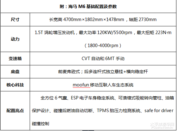 人口与车辆需求_人口与环境思维导图