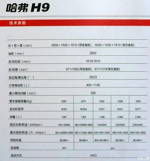 新款长城哈弗h9计划于2016上半年上市