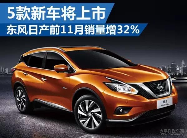 东风日产 11月销量增32% 5款新车将上市