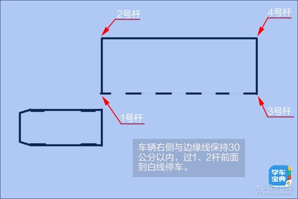 客货车侧方位停车