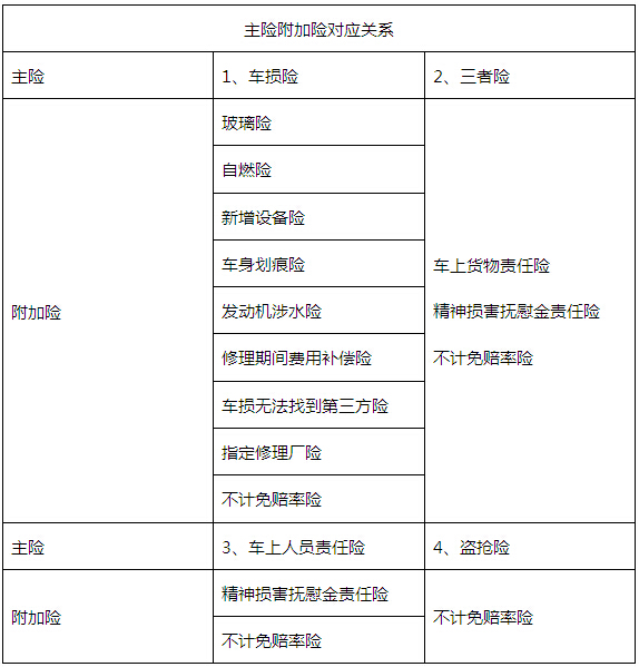 人身商业险包括哪些内容 商业险怎么退