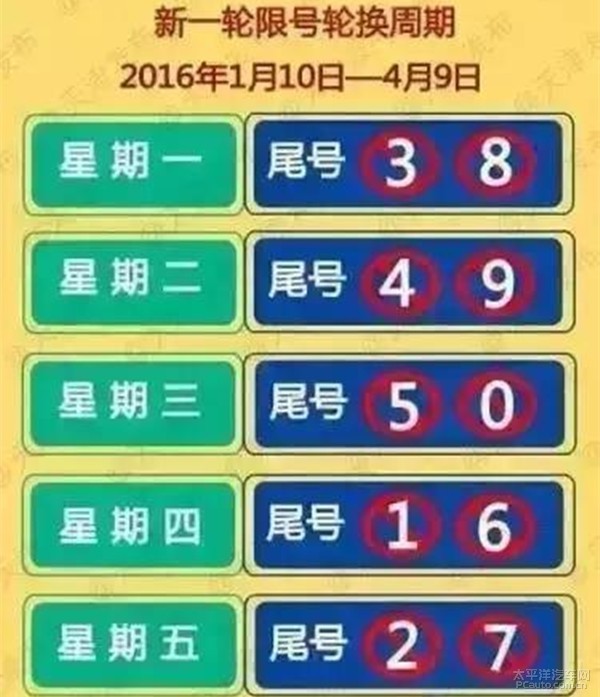 2016年天津市限号攻略新能源汽车无限制