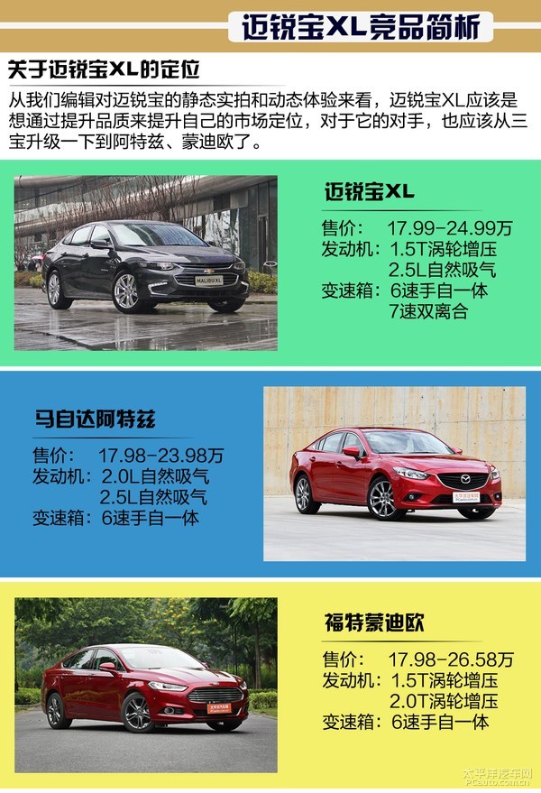 迈锐宝XL竞品