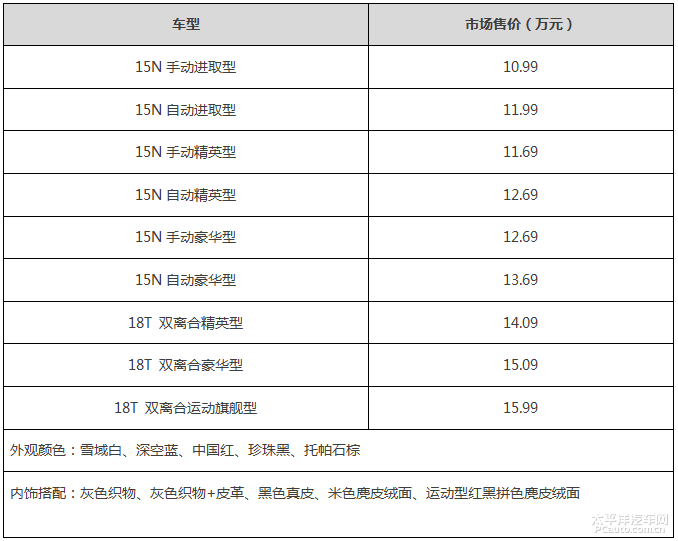 衡阳沪湘别克 2016款英朗 "走心"登场