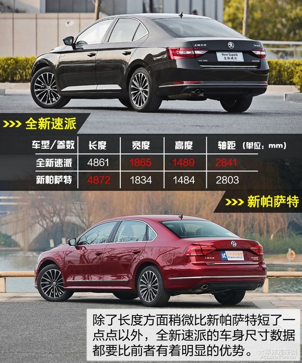定位不尽相同 斯柯达速派对比大众帕萨特