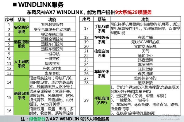 WindLink系统