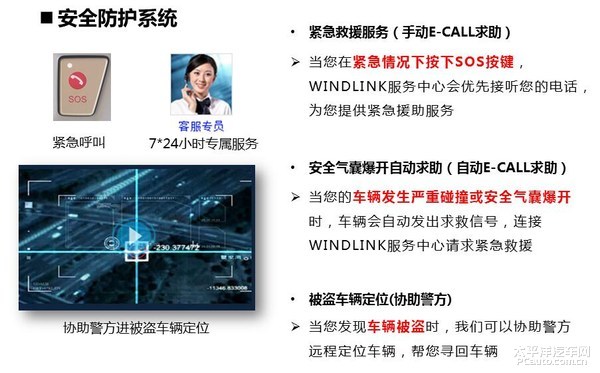 WindLink系统
