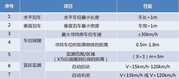 自动泊车系统