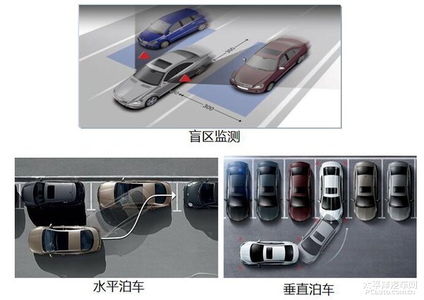 自动泊车系统