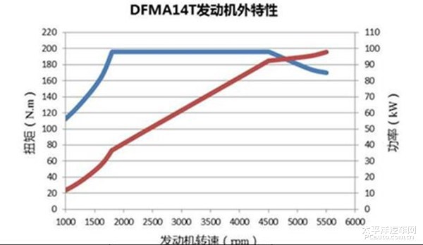 东风A14T发动机