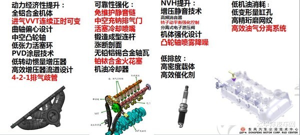 东风A14T发动机