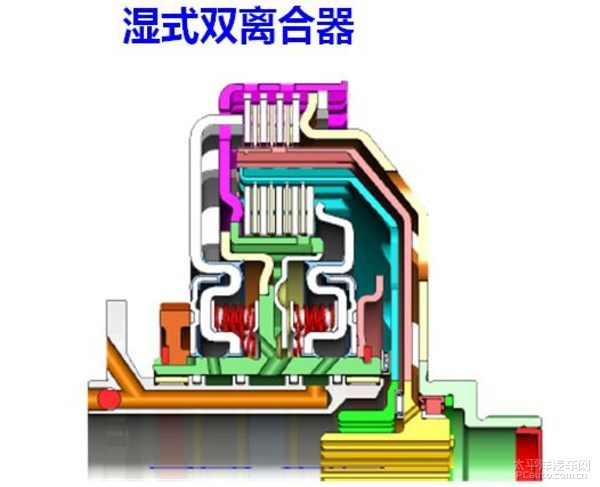 东风6DCT变速箱