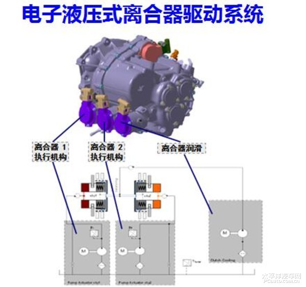 东风6DCT变速箱