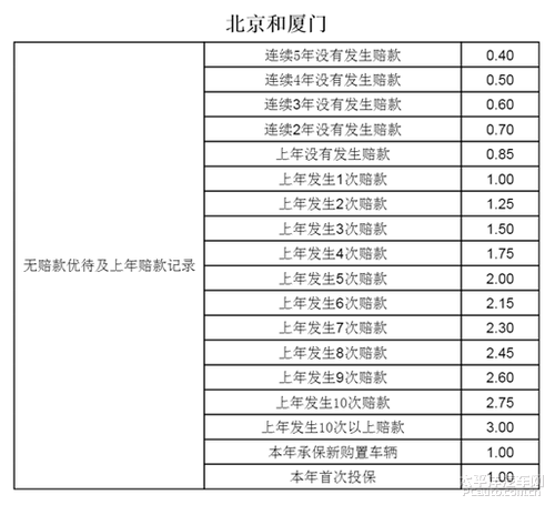 汽车保险查询系统