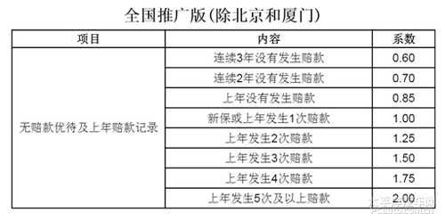 汽车保险查询系统