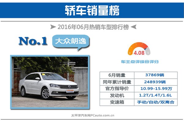 国产轿车销量排行榜_国产轿车销量排行榜前十名