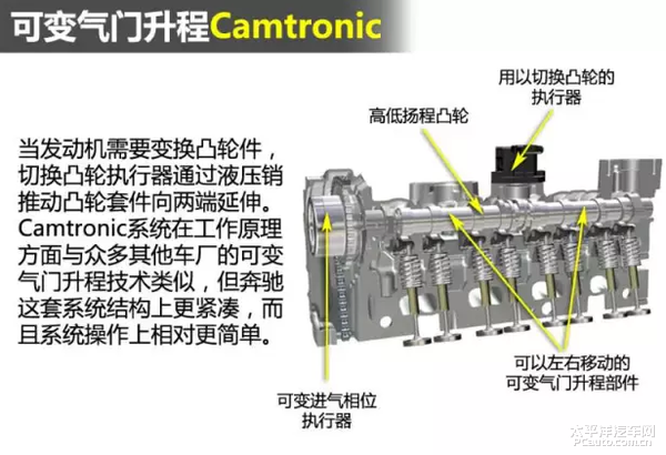 奔驰m274和m274920有什么区别?