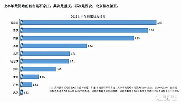 gdp路段(2)