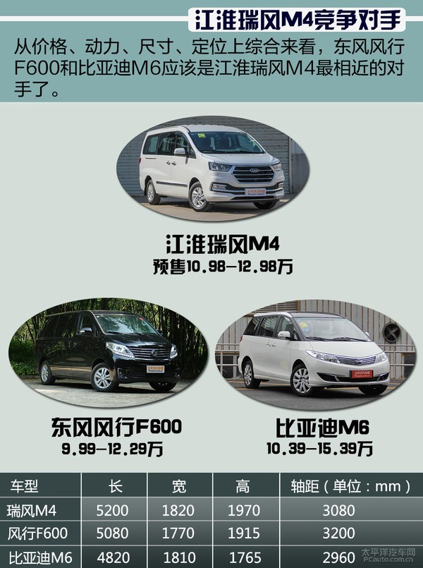 江淮瑞风m4正式上市 售9.98-12.98万元