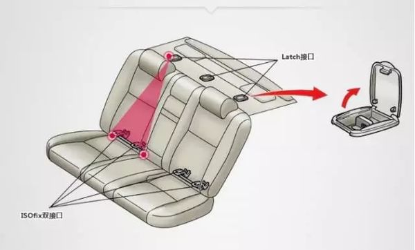 isofix接口安全座椅可适用于latch接口,反过来就不行?